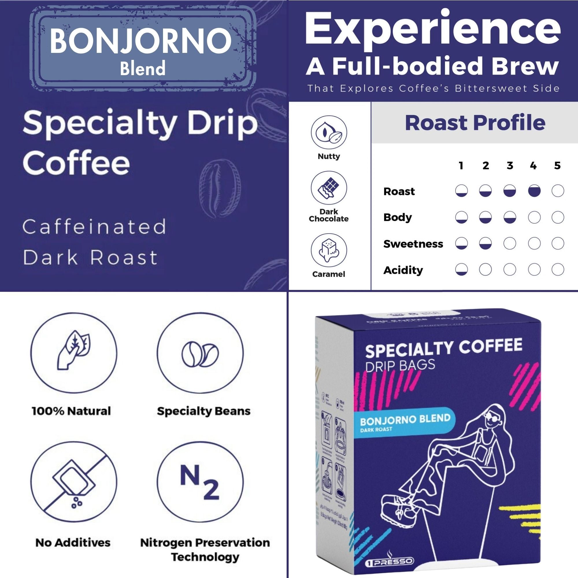 dark roast, dark chocolates and nutty notes